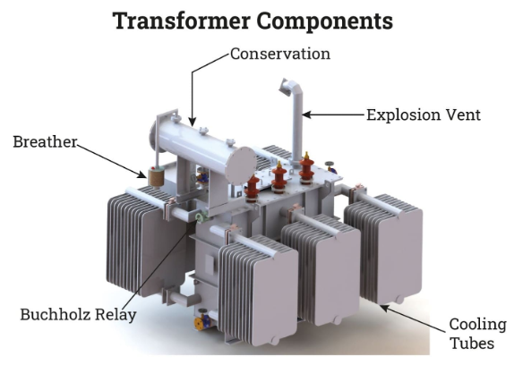 Hoe weet ik dat de temperatuur van de transformator te hoog is?